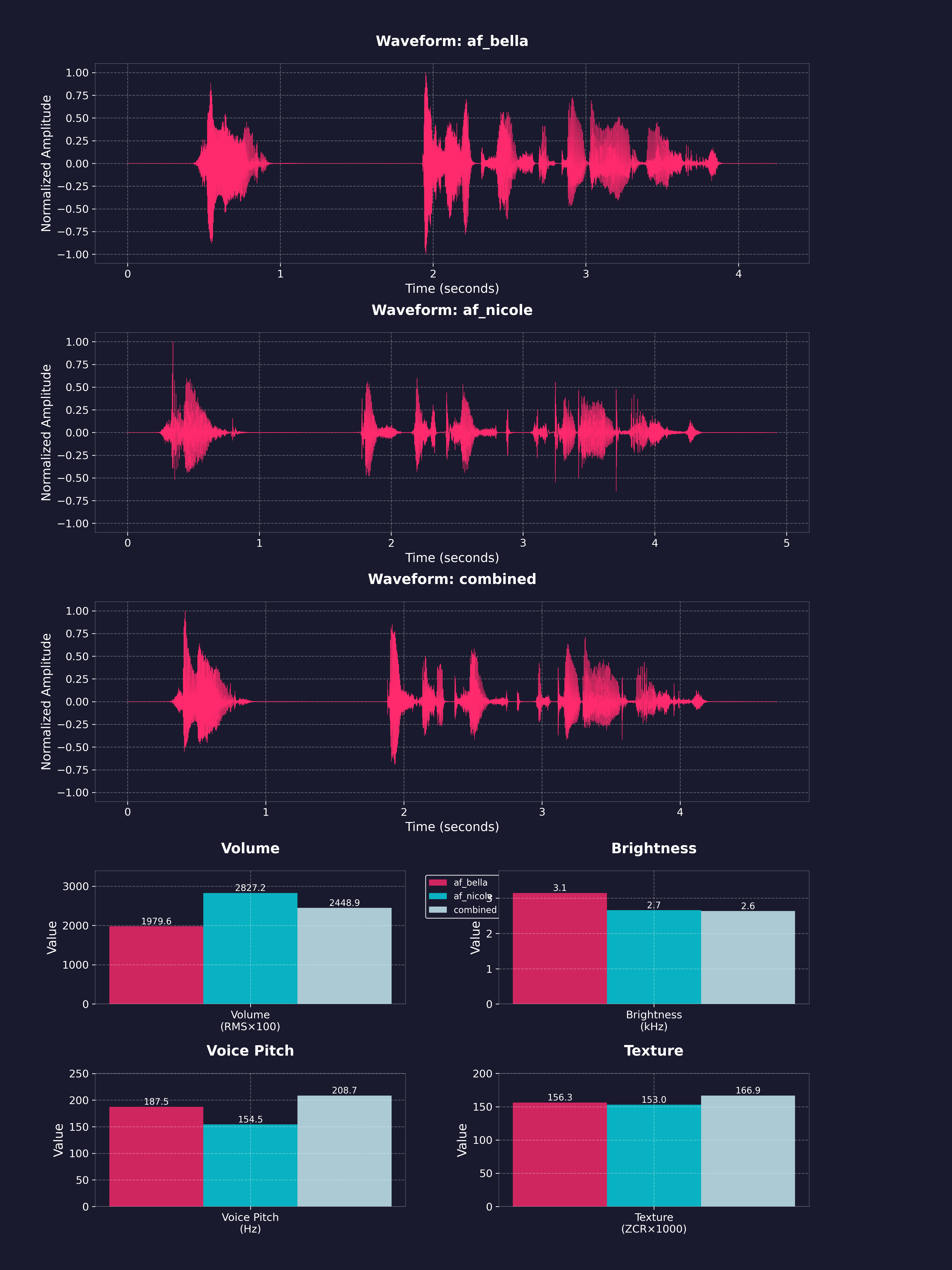 Image showing how the waveforms are combined